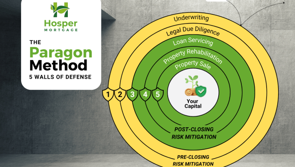 The Paragon Method: 5 Walls of Defense